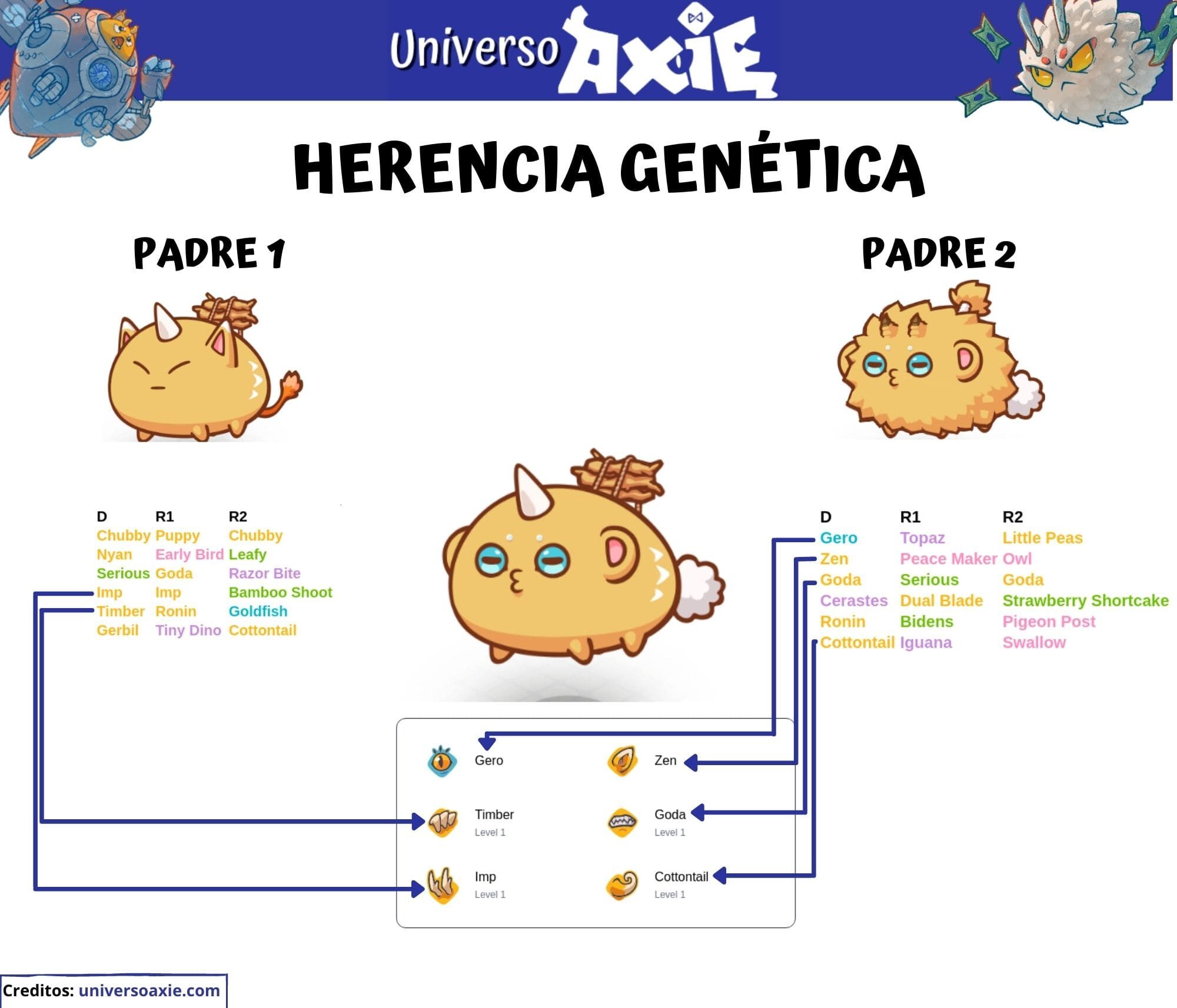 genes-de-un-axie-8158803